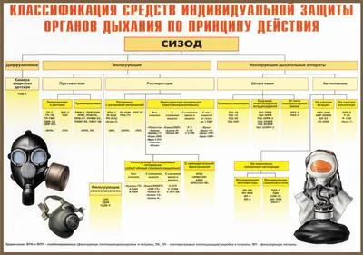 Противогаз Бриз-3306 для гражданских лиц, фото, 3000р.