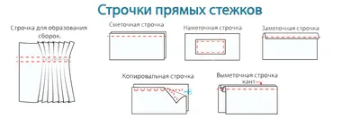 Виды ручных швов картинки