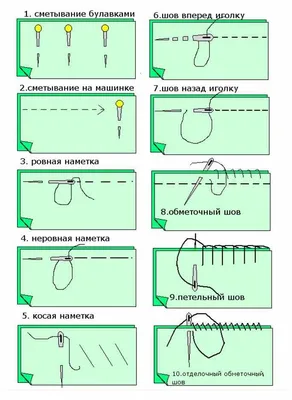 Ручные швы - виды и их применение. Школа шитья А. Корфиати