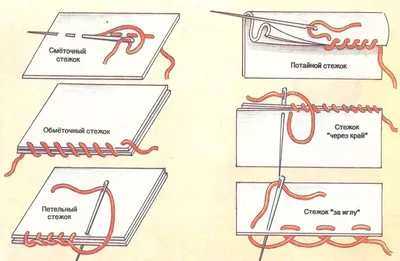 Ручные швы (виды): шов через край, потайной шов