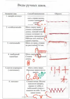 Ручные швы для начинающих вышивать, иголка вперед, иголка назад,  стебельчатый, тамбурный пошагово - YouTube