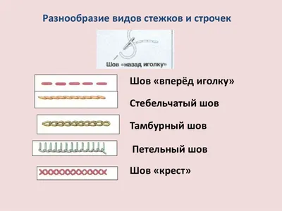 Виды ручных швов — Агеша