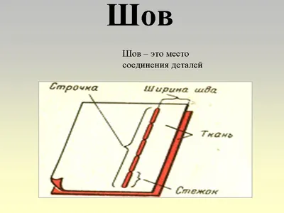 Виды швов - учимся шить с А. Корфиати