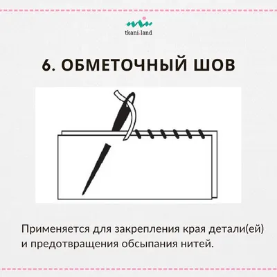 Вопрос 1 Классификация и виды ручных стежков.Характеристика и область  применения.