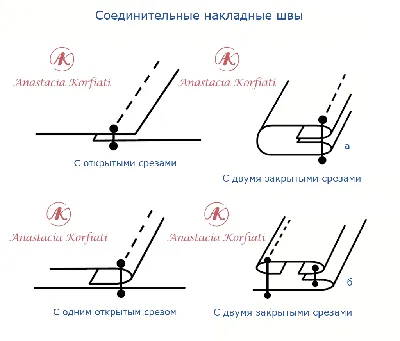 Ручные работы. Технология выполнения ручных стежков и строчек