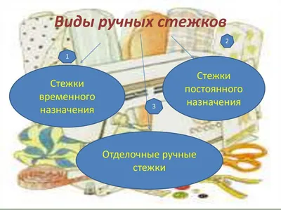 Ручные стежки и строчки Технологические параметры элементов ниточных  соединений