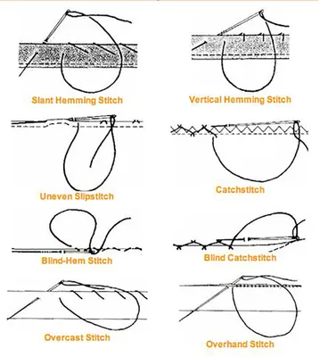 Ручные стежки и строчки. Изучение приемов выполнения ручных швов -  презентация онлайн
