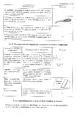 Виды швов - учимся шить с А. Корфиати