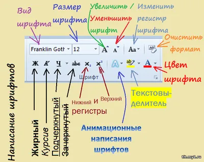 Как подбирать шрифтовые пары для веба и соцсетей