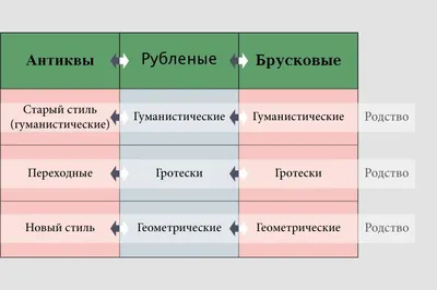 Все термины типографики — полный гайд