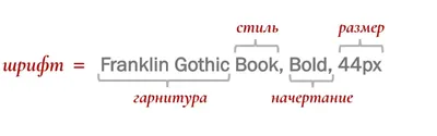 Виды шрифтов, которые должен знать каждый дизайнер | Canva