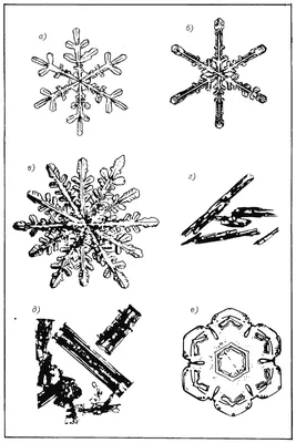 классификация снежинок — Гляциологический словарь