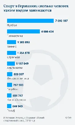  | Зимние виды спорта на английском языке | Дзен