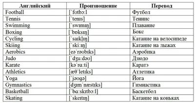 Раздаточные карточки «Изучаем английский. Виды спорта» Купить с доставкой  по России