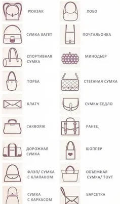 Fashion vocabulary, Purses and bags, Fashion bags