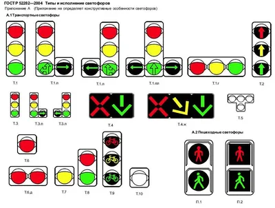 Виды светофоров 52 картинки