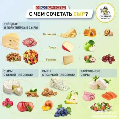 Виды сыра | Types of cheese, Food, Cheese