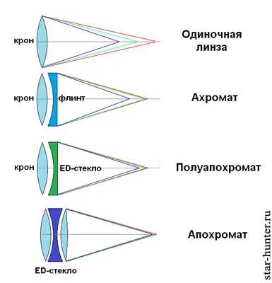 Как правильно выбрать телескоп? Рекомендации профессионалов. 