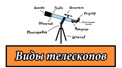 Термины и понятия телескопов