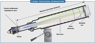 Купить Телескоп Polcraft 80/900EQ2 по цене 10 500 грн от производителя