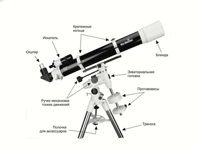 Монтировка телескопа — Википедия