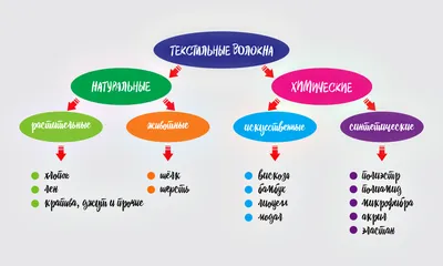 Виды тканей для одежды: материалы, названия, характеристики