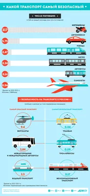 Виды транспорта на русском языке