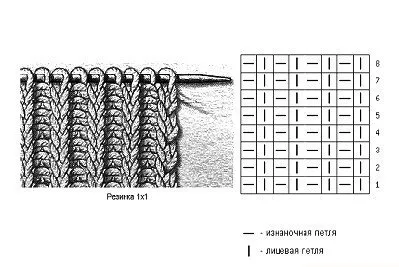 Разные виды вязаных резинок: техники, схемы, примеры изделий