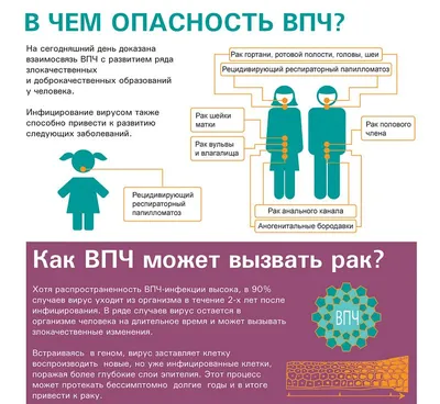 Что такое ВИЧ-инфекция и СПИД