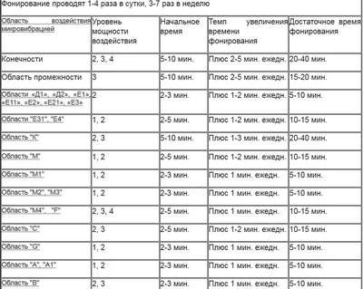 Витафон-5 (расширенная комплектация) + матрац ОРПО