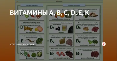 Vitax иммуно цинк+витамины А, С, D, Е, группы В (30 капсул в банке  полимерной): состав, показания