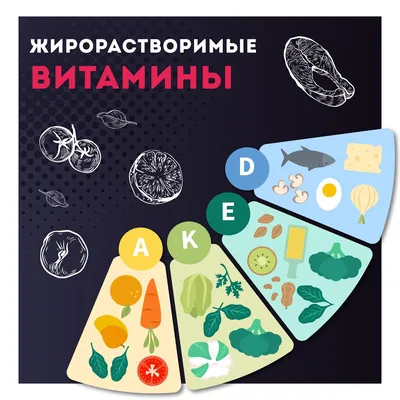 Важное о жирорастворимых витаминах: A, D, E, K - 