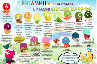 Витамины для детей картинки