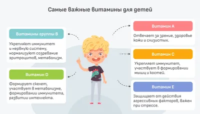 Купить Мультивитамины для детей, витамины и минералы для детей и  подростков, 60 капсул. Описание, цены, отзывы, инструкция |  -  интернет-магазин витаминов, БАДов, спортивного питания.