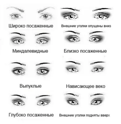 Мельчайшая тонкость, а глаза преображаются: для тех, у кого с возрастом  опустились внешние уголки глаз | О макияже СмиКорина | Дзен