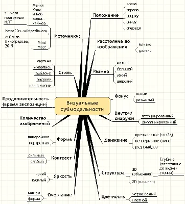 Раскрыты основы феномена, при котором люди «слышат» визуальные образы -  Индикатор