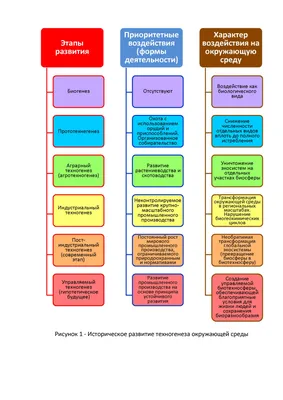 Не допустить «эффекта бабочки»