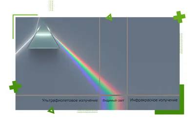 Источники электромагнитного излучения вокруг нас | Проектный институт  «Экология Будущего» | Дзен