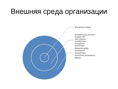 Влияние внешней среды на бизнес: PEST-анализ, тенденции и тренды | Точка  роста | Алексей Бондарев | Дзен