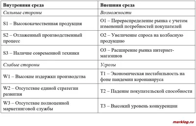 4.2. Внутренняя и внешняя среда организации