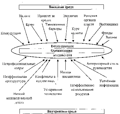 Прогнозирование изменения внешней среды предприятия для определения  стратегии его развития – тема научной статьи по экономике и бизнесу читайте  бесплатно текст научно-исследовательской работы в электронной библиотеке  КиберЛенинка