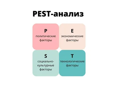 Презентация на тему: "Внешняя среда организации"