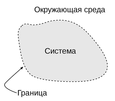 Внешняя среда и репродуктивное здоровье,