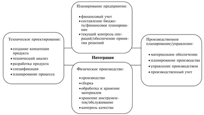 Внешняя и внутренняя среда организации - презентация онлайн