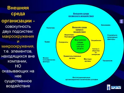 Презентация на тему: "Лекция 3. Внутренняя и внешняя среда организации.  Лекция 3. Внутренняя и внешняя среда организации. 1. Факторы и переменные  внешней и внутренней среды.". Скачать бесплатно и без регистрации.