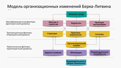 Презентация на тему: "«ВНЕШНЯЯ СРЕДА. ЕЕ ПРИРОДНЫЕ, БИОЛОГИЧЕСКИЕ И  СОЦИАЛЬНЫЕ ФАКТОРЫ » ВЫПОЛНИЛИ: СТУДЕНТКИ 1 КУРСА 412 ГРУППЫ СТЕПАНОВА  ВАЛЕРИЯ ЕГОРОВНА ХАМИДУЛИНА АНИТА.". Скачать бесплатно и без регистрации.