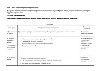 Лист внешнее и внутреннее строение, жилкование, формы