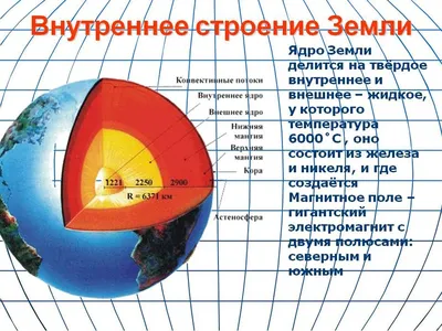 ВНУТРЕННЕЕ СТРОЕНИЕ ЗЕМЛИ | Справочник школьника | Дзен