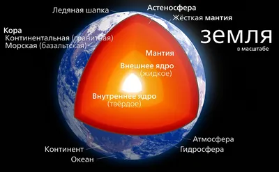 Литосфера. Внутреннее строение Земли