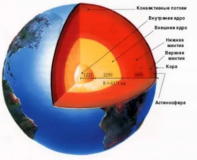 Картинки внутреннее строение Земли (47 фото)